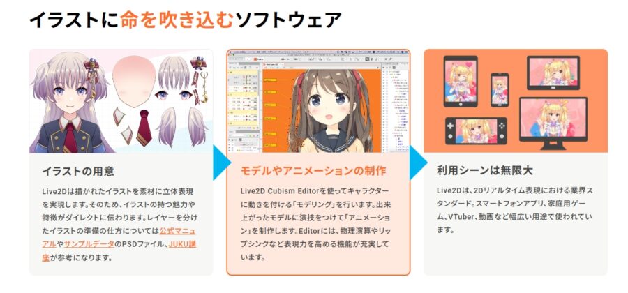 Live2Dとは