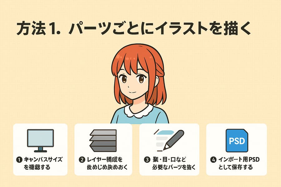 方法1.パーツごとにイラストを描く