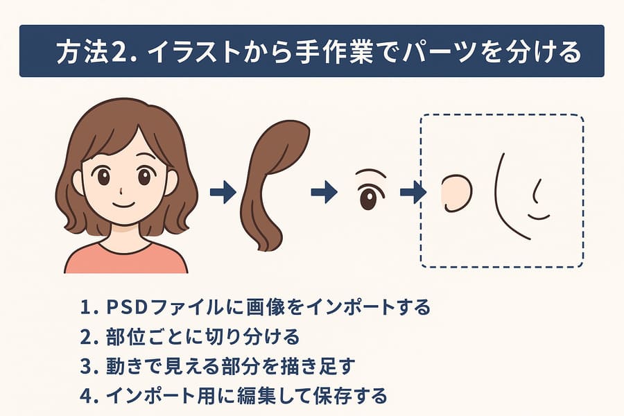 方法2.イラストから手作業でパーツを分ける