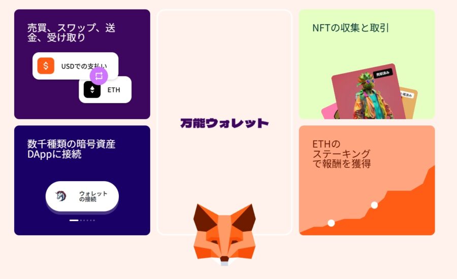 MetaMask概要