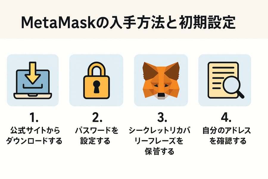 MetaMaskの入手方法と初期設定