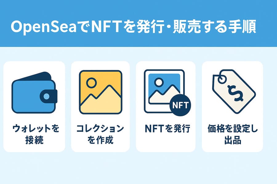 OpenSeaでNFTを発行・販売する手順